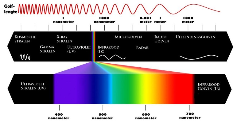electromagnetic waves - ignition source - Artidor